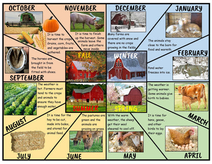 Ivy Kids Kit - The Year at Maple Hill Farm
